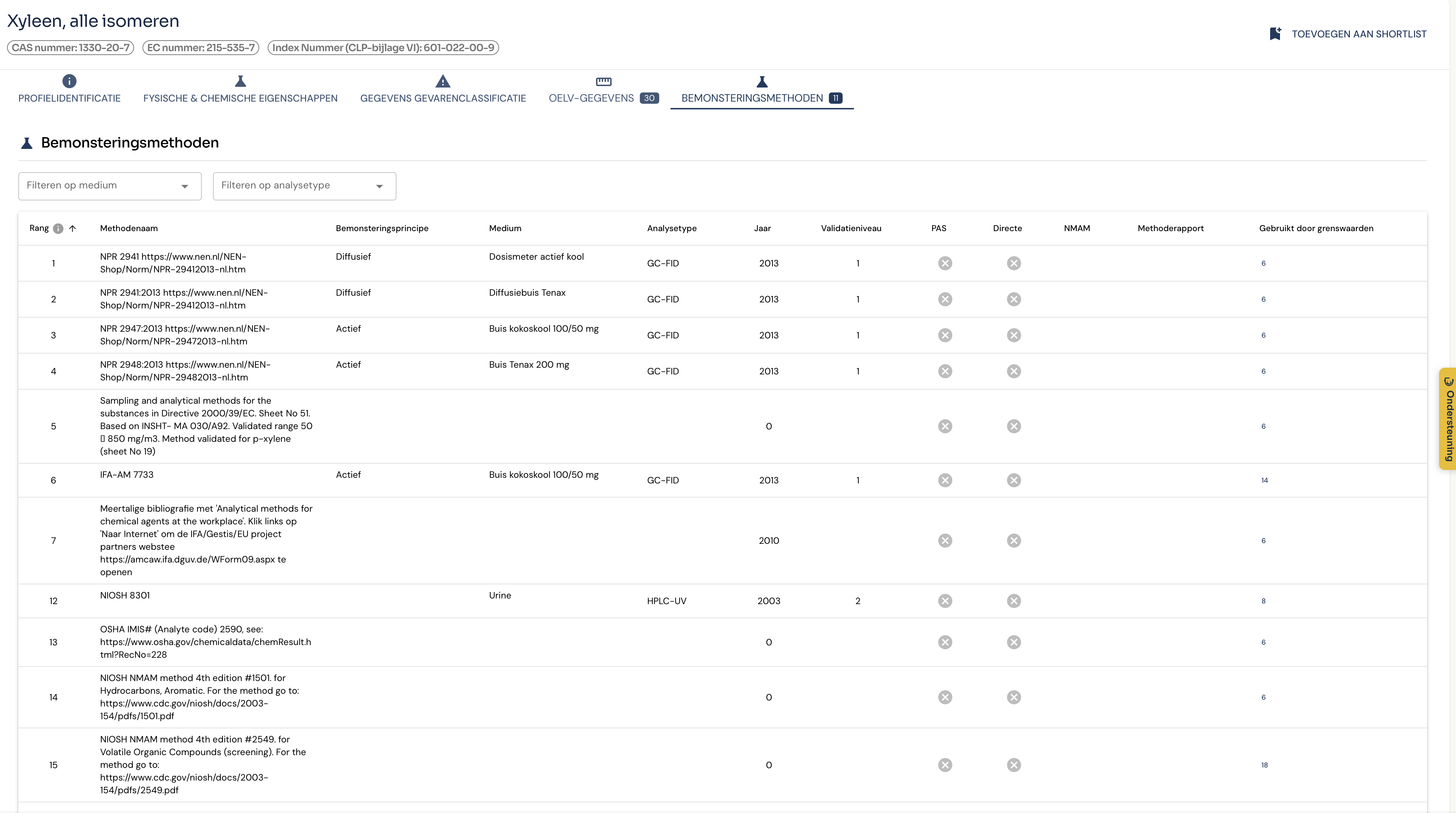 The Sampling methods tab in DOHSBase Online for xylene (all isomers), with one row per method and columns for rank, method name, sampling principle, medium, analysis type, year, validation level, PAS, direct reading, NMAM, method report and use by limit values