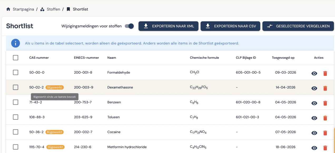 De shortlist in DOHSBase Online met de schakelaar Wijzigingsmeldingen voor stoffen aan, de knoppen Exporteren naar XML en Exporteren naar CSV, en drie stoffen gemarkeerd als Bijgewerkt sinds het laatste bezoek