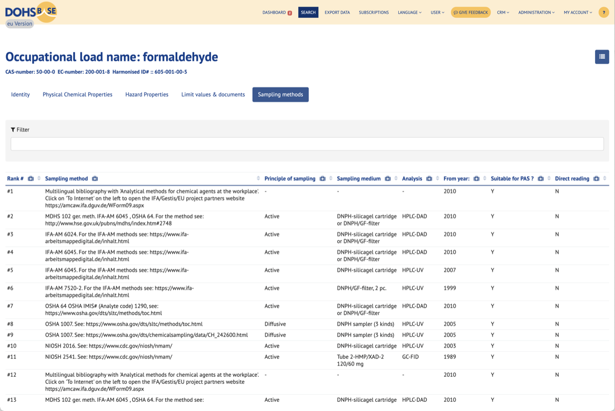 Blog: Inzichten over Arbeidshygiene